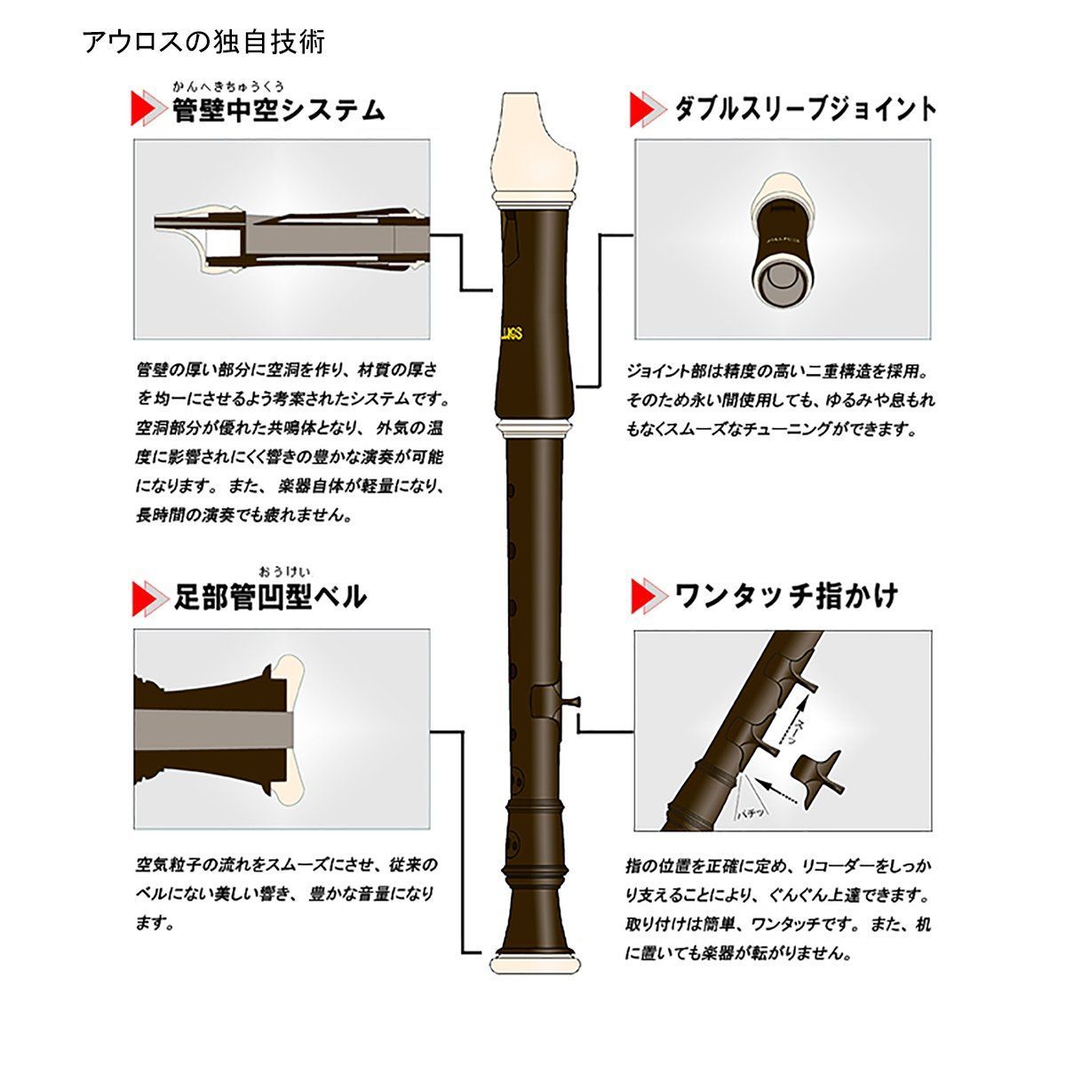 トヤマ楽器製造（株） アウロス バスリコーダー何か不具合があったとか