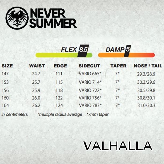 スノーボード 板 23-24 メンズ 男性用 NEVER SUMMER ネバーサマー ヴァルハラ VALHALLA フリーライド 日本正規品