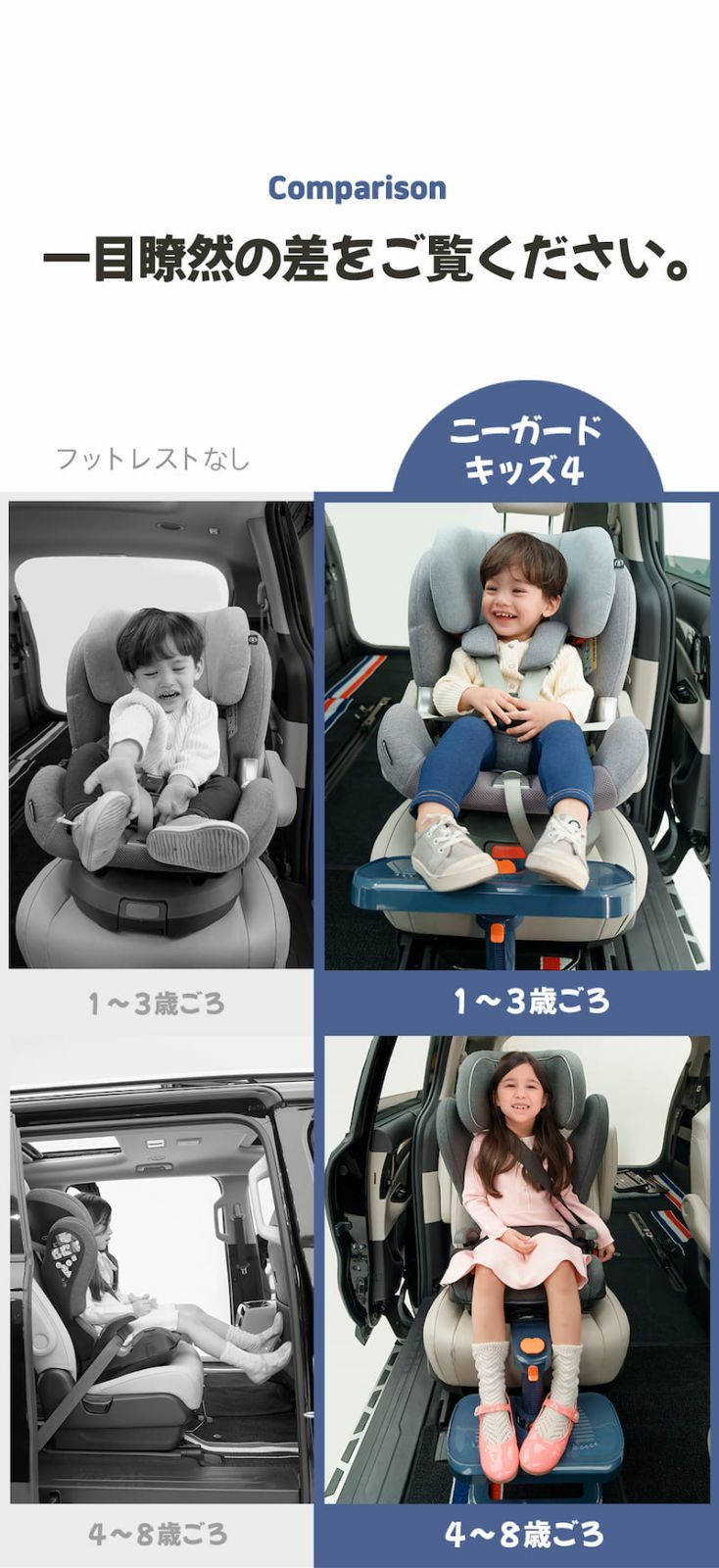 新品未使用　ニーガードキッズ 4フットレスト Kneeguardkids 4 ニーガードキッズ4 KneeGuardKids4 足置きの位置が自由自在