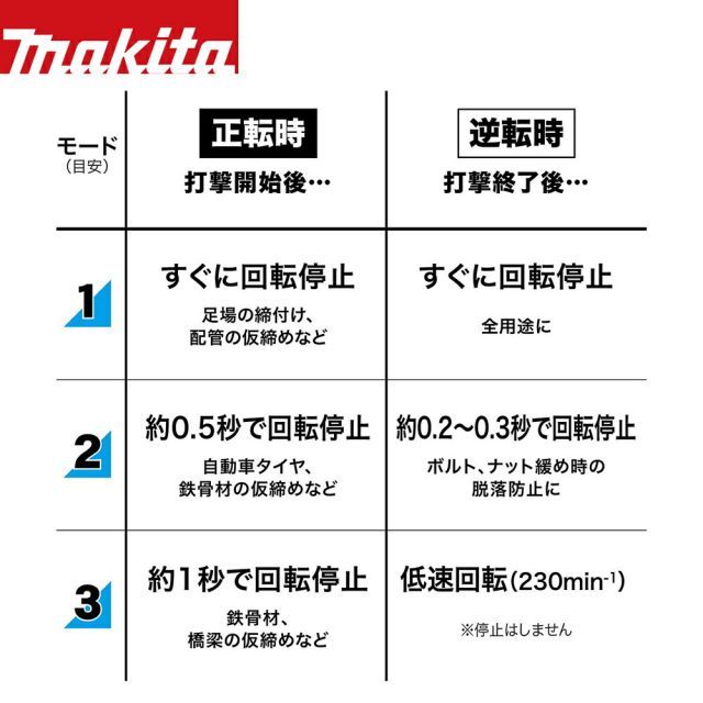 本体のみ