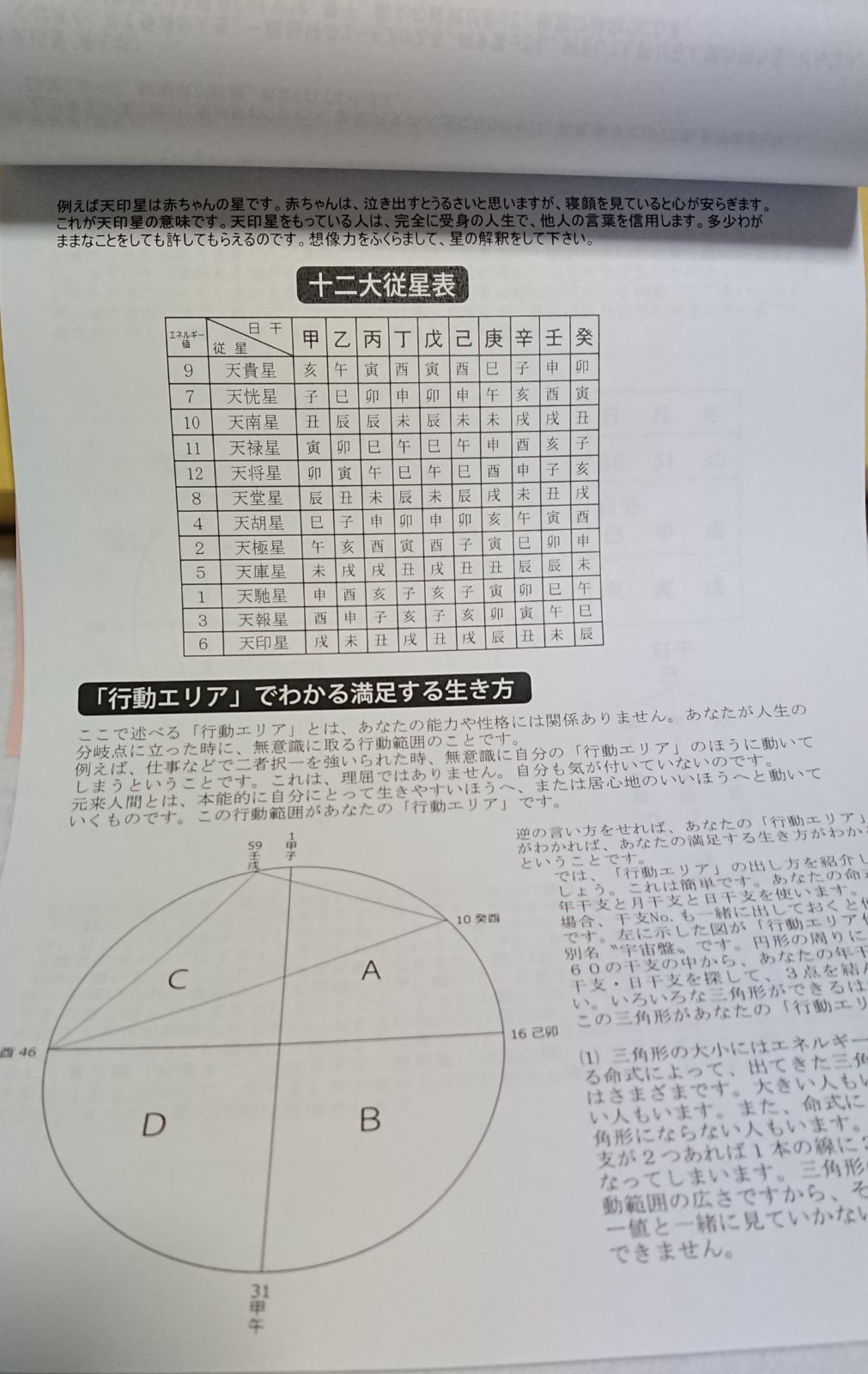 占い 算命術テキスト＋四柱推命 日干表セット お値打ち価格！＋他