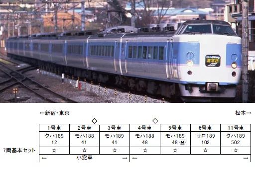 鉄道模型 1 150 189系 あずさ 7両基本セット 10-1525