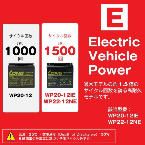 サイクルバッテリー