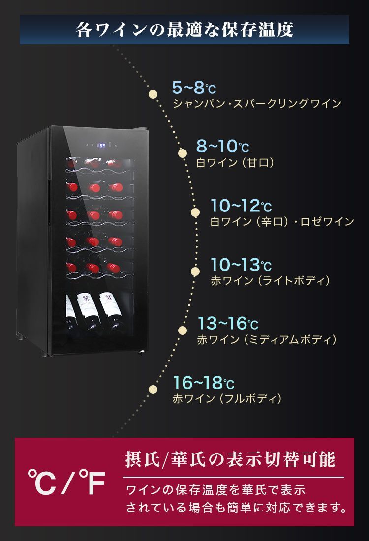 LED表示