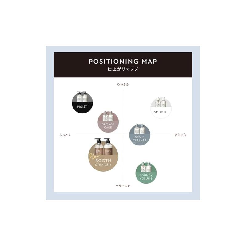 【2025年新作】 BOTANIST ボタニスト シャンプー トリートメント セット 大容量 詰め替え スムース