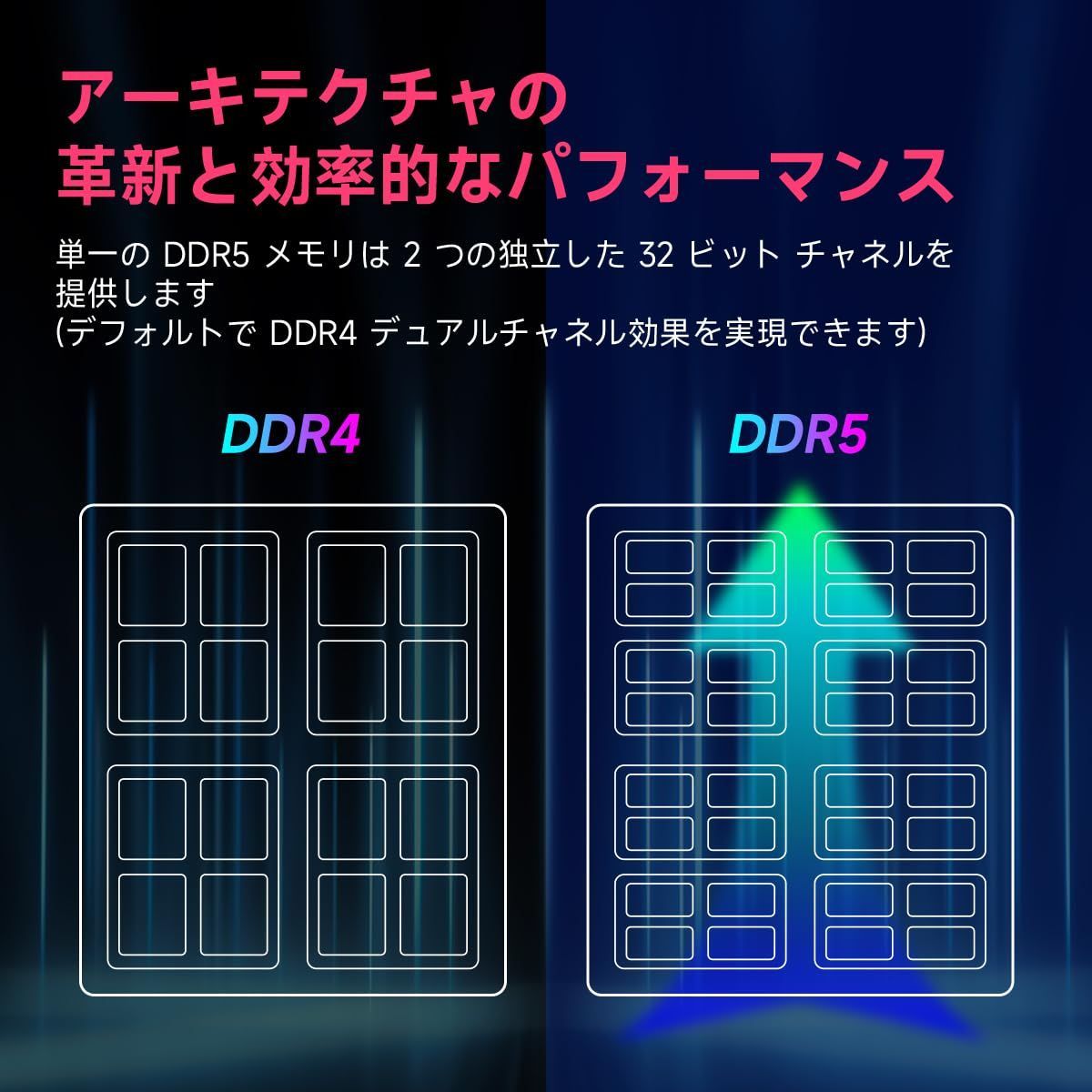 DDR5 32GB-5600MHz ヒートシンク付きシリーズ デスクトップPC用メモリ 