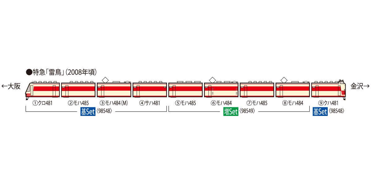 TOMIX 98549 JR 485系特急電車（京都総合車両所 雷鳥）増結 N) 98549 JR 485系特急電車（京都総合運転所・雷鳥）増結セット