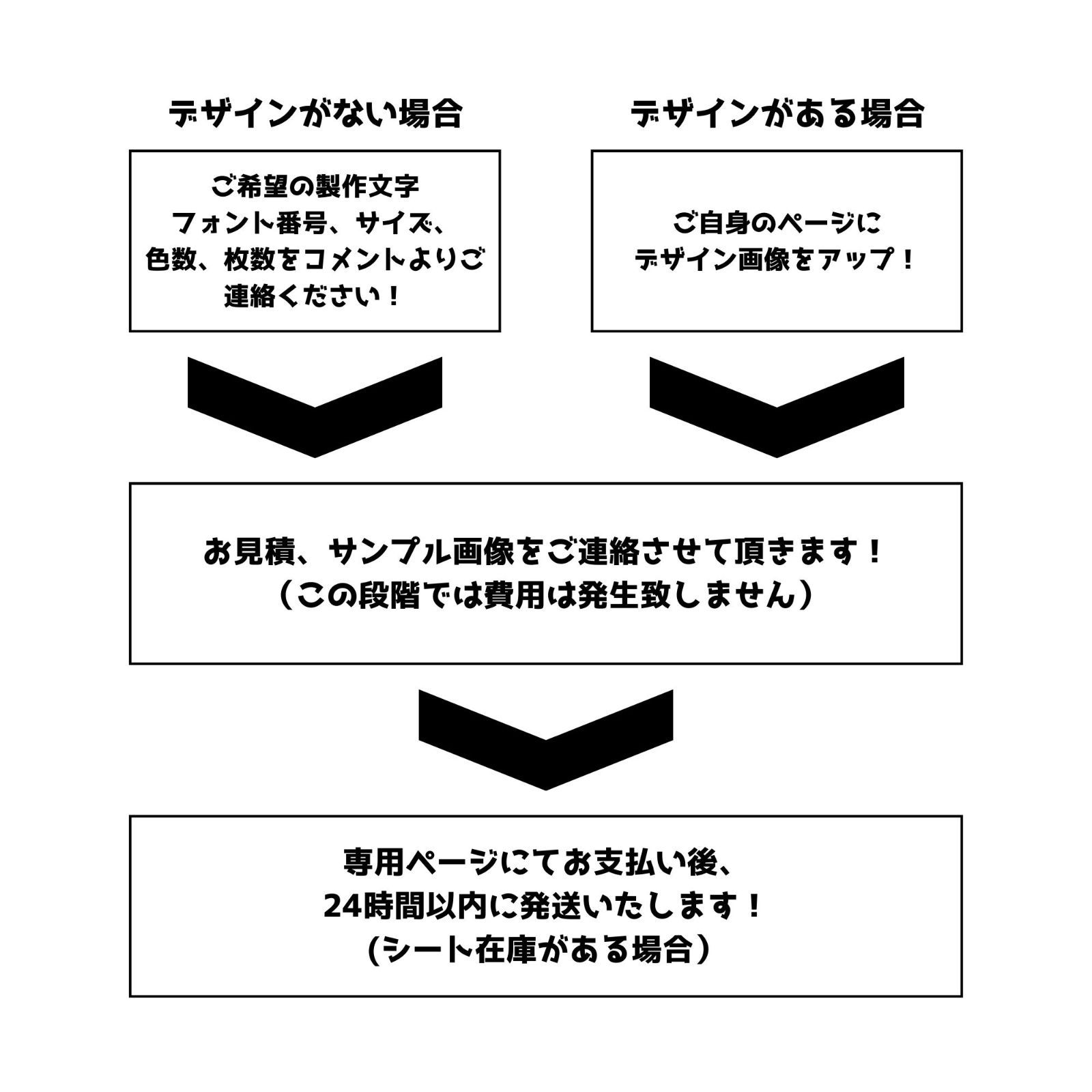 ステッカー製作！】ステッカー カッティングステッカー 製作 代行 ...