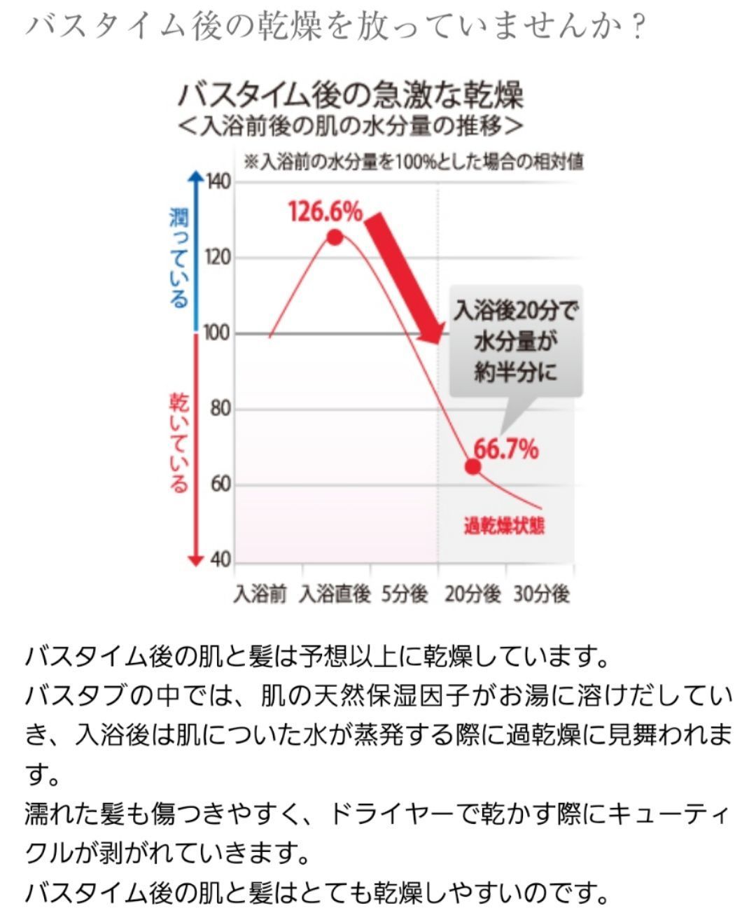 オーブルシャワー カートリッジ ブライトニングエッセンスVC ビタミンC