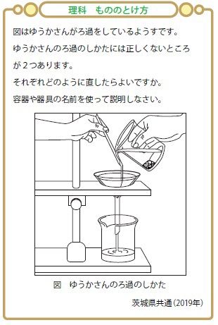 お買い得セット！ 理科・社会の記述問題が楽しくよくわかるカード 第１