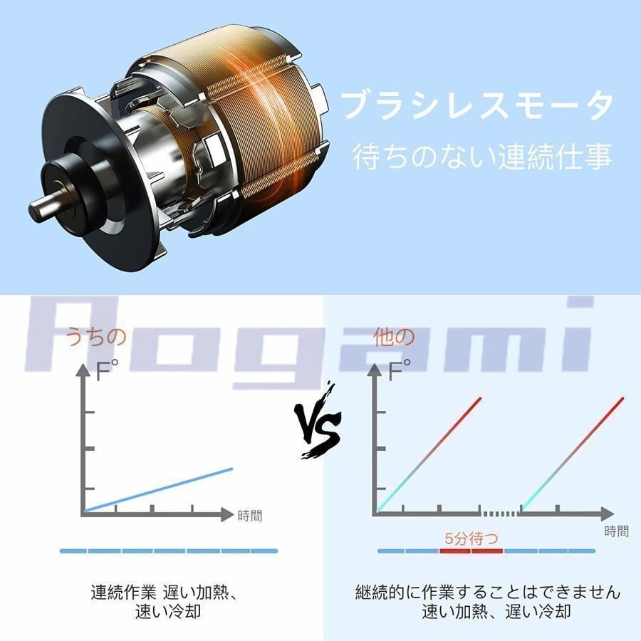 充電式チェーンソー小型電動のこぎり電動チェーンソー4インチ|6インチマキタバッテリー互換対応強力片手軽量家庭用木工切断枝切り伐採