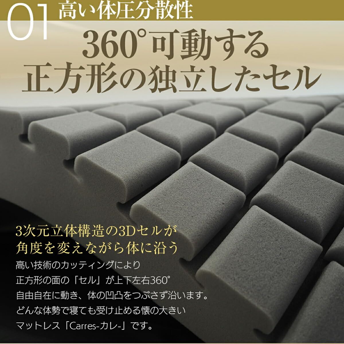 ウレタン 3Dセル