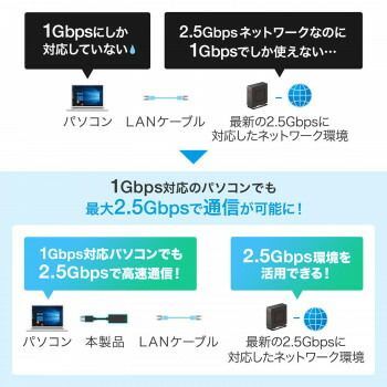 2.5Gbps対応