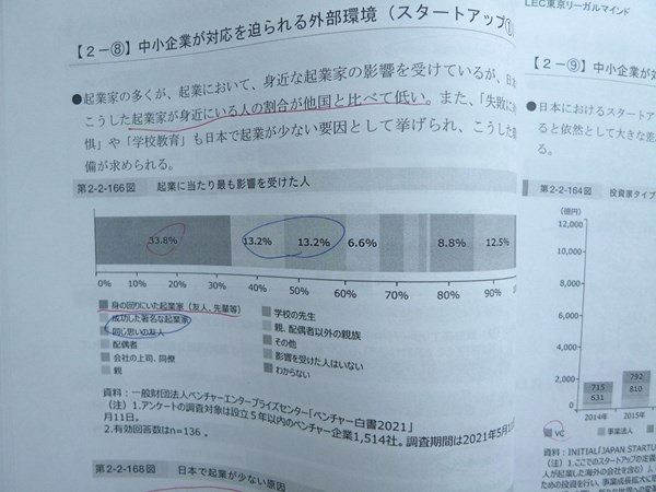LEC 東京リーガルマインド 2023年合格目標 中小企業診断士 1次
