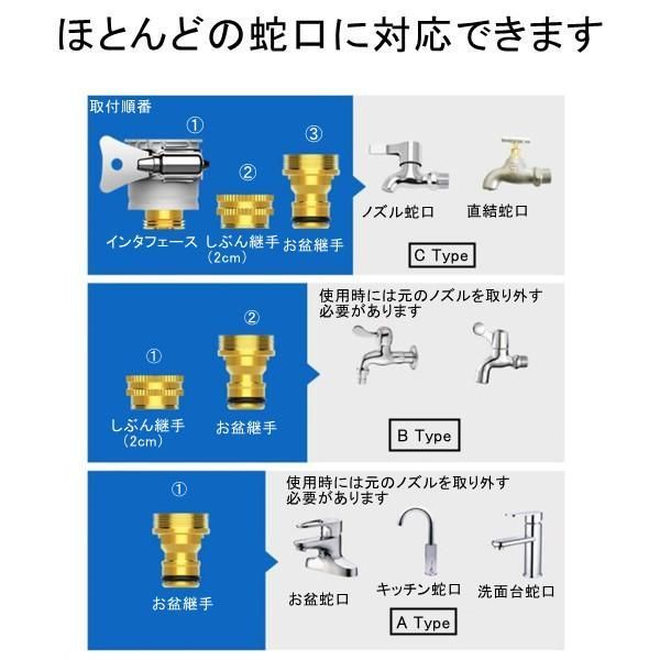 家庭用高圧