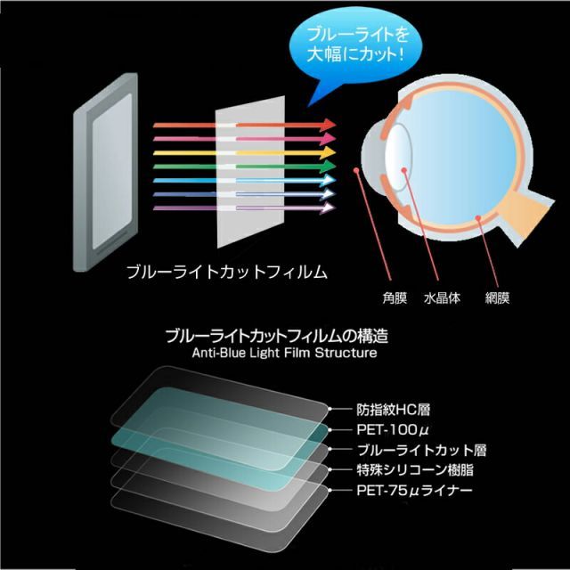 液晶保護フィルム