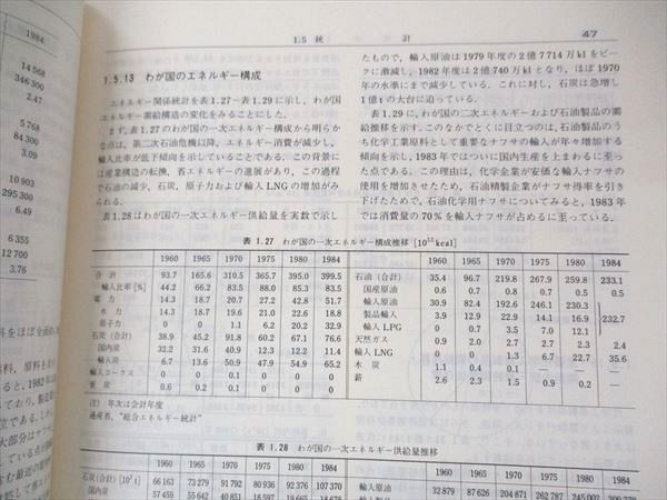 UC05-029 丸善 化学便覧 応用科学編 I/II プロセス/材料編 1986 計2冊