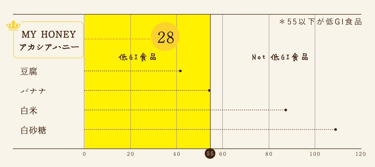はちみつ スティック