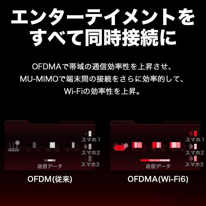 無線LAN Wi-Fi6