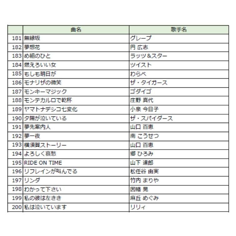 STAGE オン