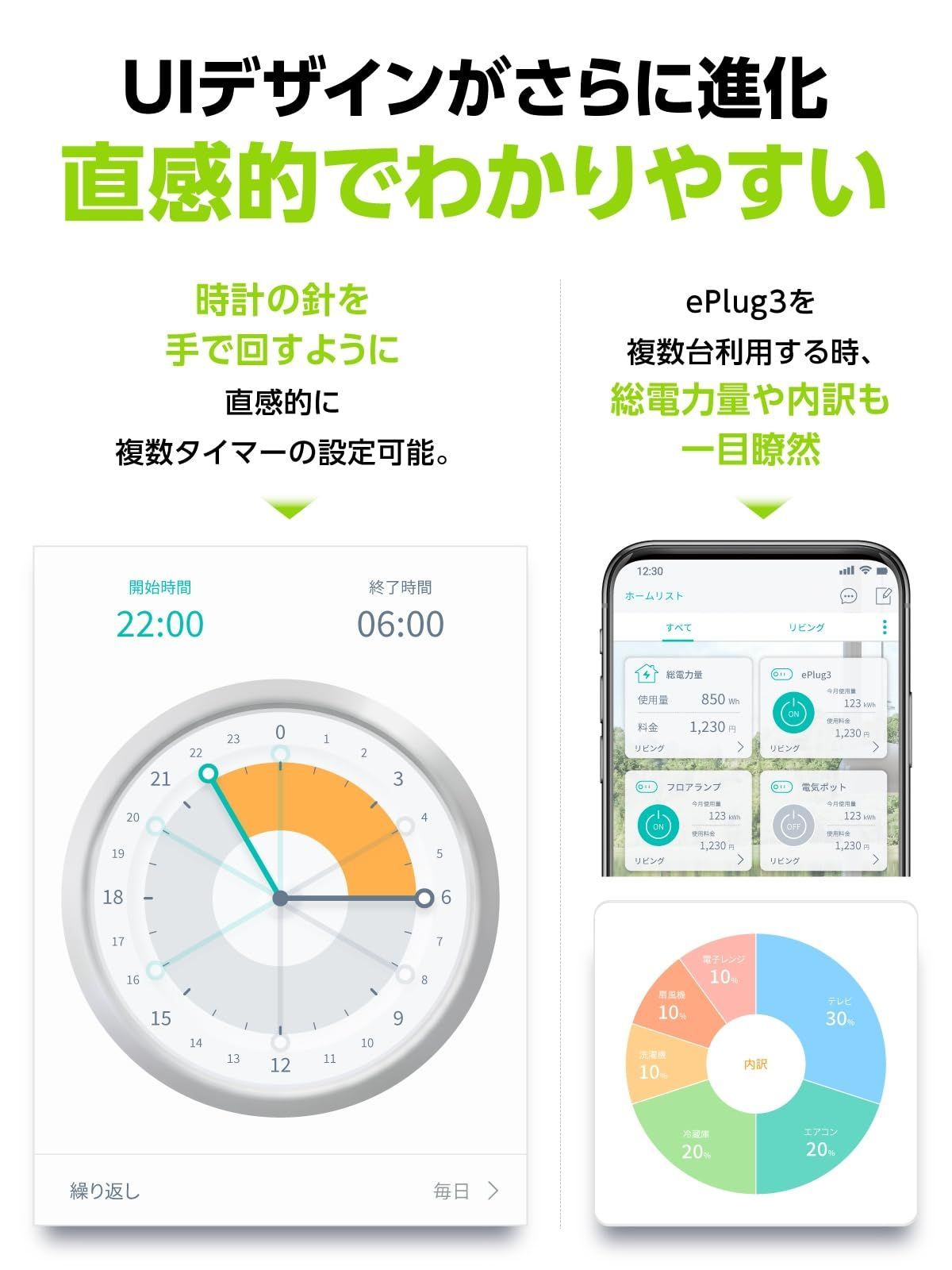 省エネ 消費電力モニター