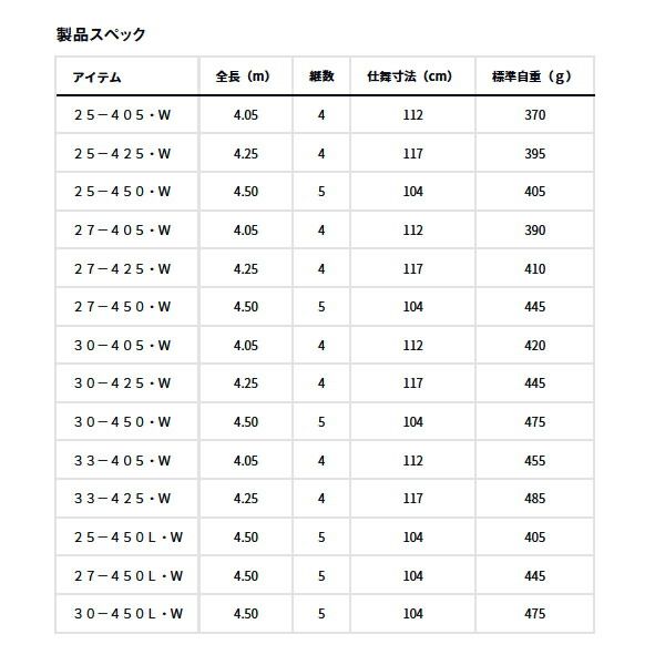 1円～ 未開封品 ダイワ Daiwa プライムサーフ T33-425・W 投げ釣り 投げ竿