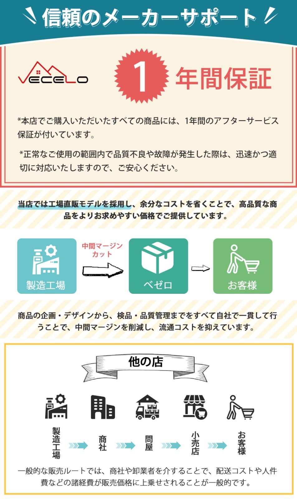 ランバーサポート