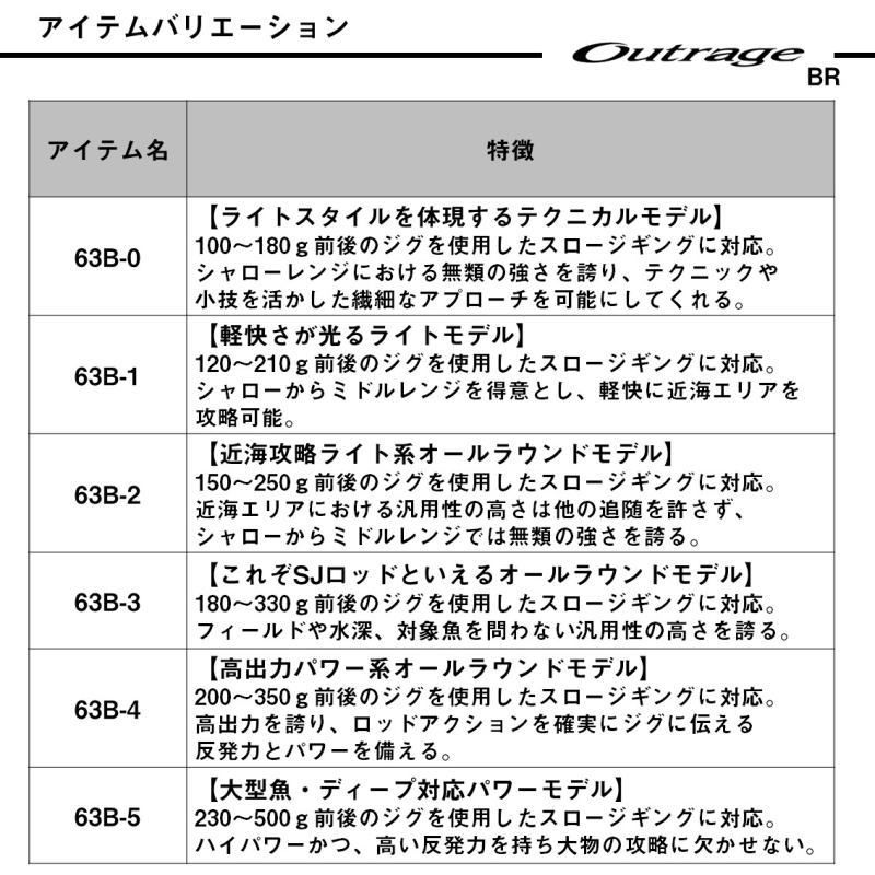 アウトレイジ
