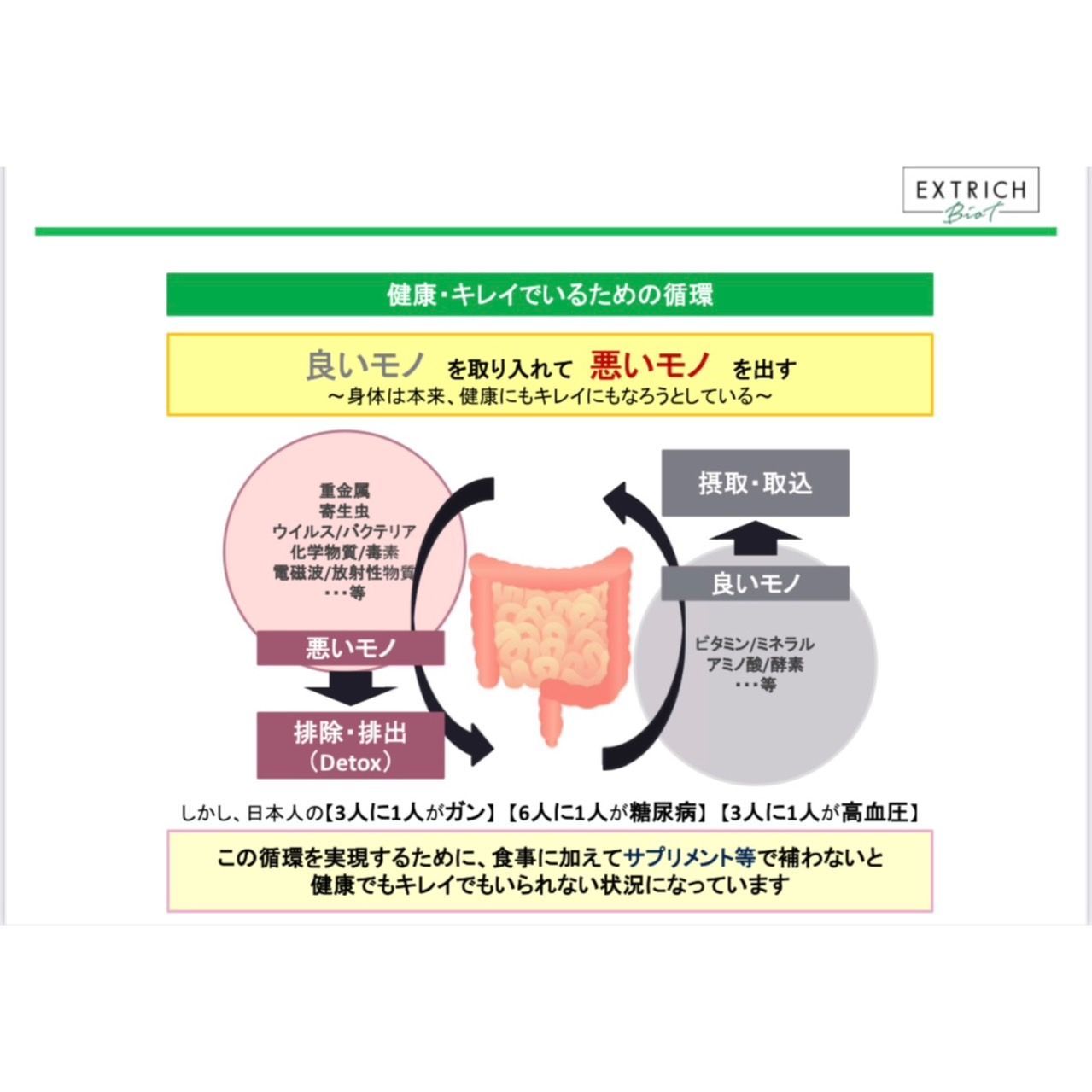 破格3個セット【新品未開封】エキストリッチビオティ - メルカリ 破格3個セット【新品未開封】エキストリッチビオティ - メルカリ