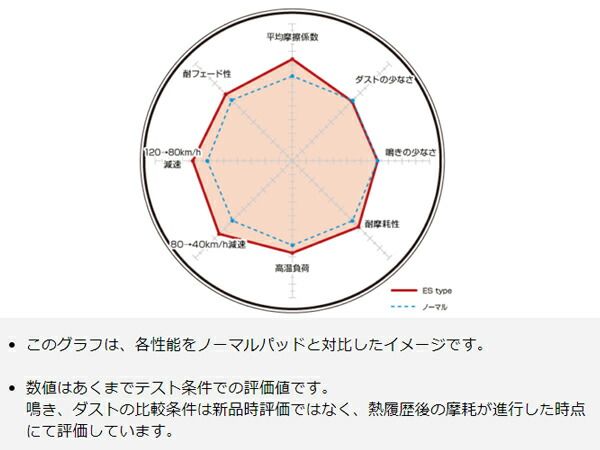 スカイライン ZV37 YV37 14/06～ ブレーキパッド フロント DIXCEL
