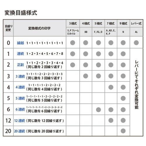 3台セット