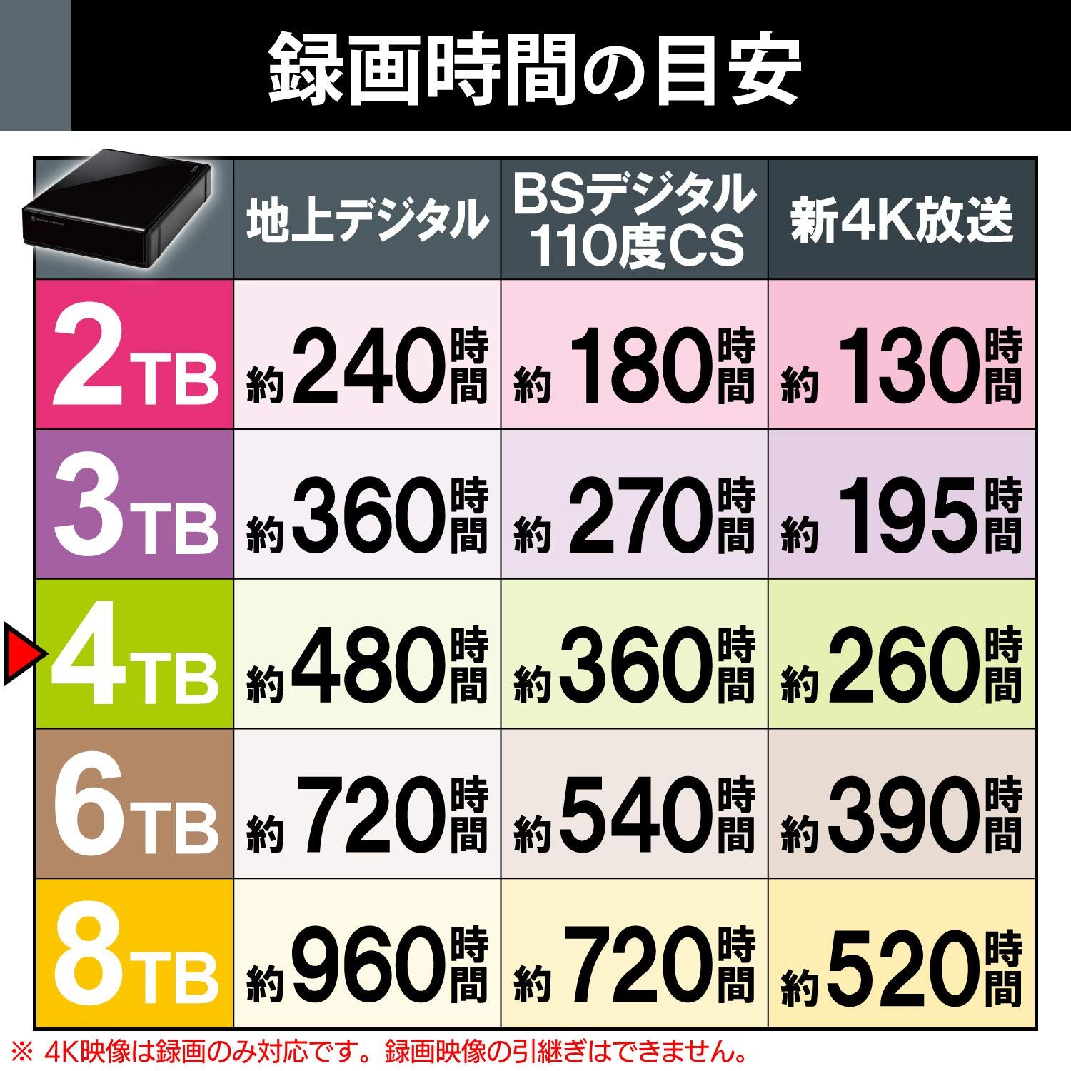 4TB