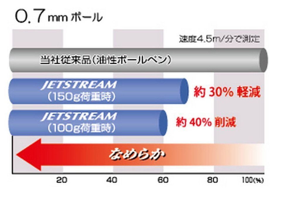 まとめ) 三菱鉛筆 ジェットストリーム 2色ボールペン 0.7mm (軸色 水色