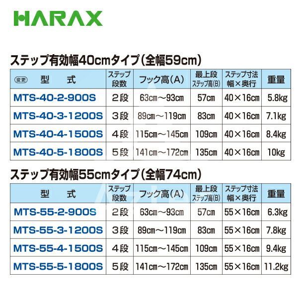 ハラックス｜HARAX マルチステッパ 多目的階段・ステップ幅広タイプ（有効幅55cm）3段 MTS-55-3-1200S 荷台昇降 荷役作業｜法人様限定 ハラックス｜HARAX ＜4台set品＞マルチステッパ 多目的階段・ステップ