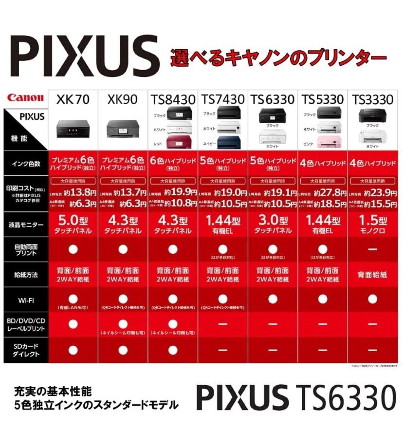 Canon プリンター A4インクジェット複合機 PIXUS TS6330 BK メルカリShops