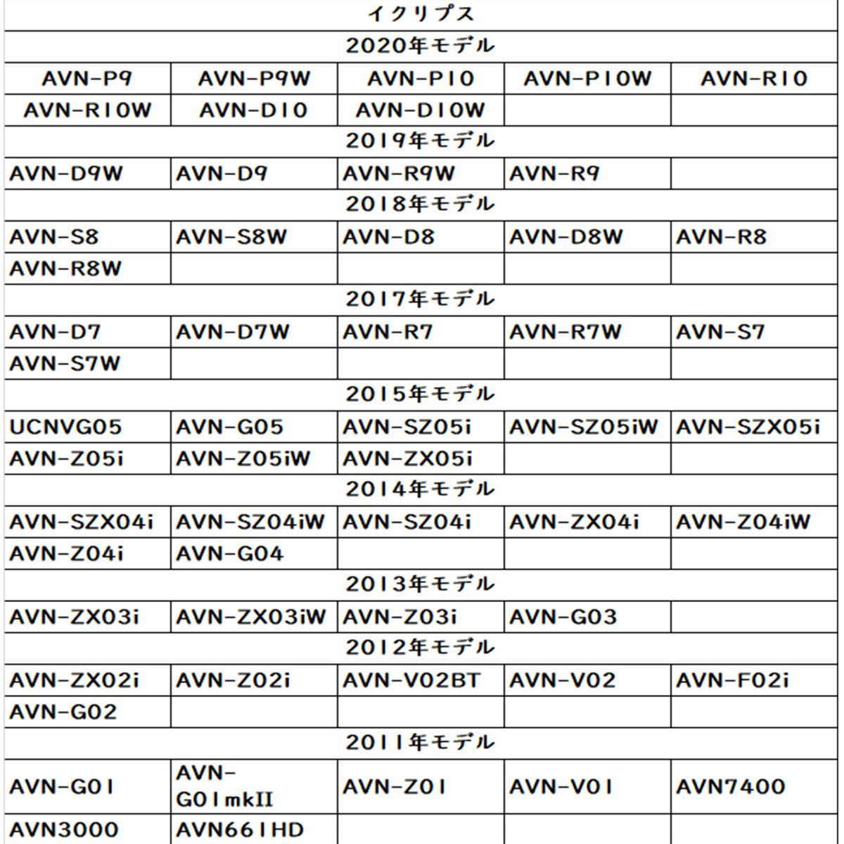 VR1 パナソニック ストラーダ 対応 フルセグ 4本 地デジアンテナ フィルムアンテナ CN-HW CN-HX CN-MW TU-DTX  TU-DTV U-DTV