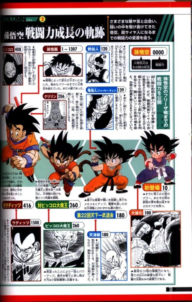 集英社 愛蔵版コミックス ドラゴンボール超全集 4 超事典-公式