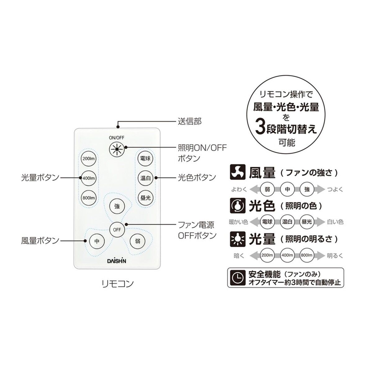 ファンライト 800ルーメン