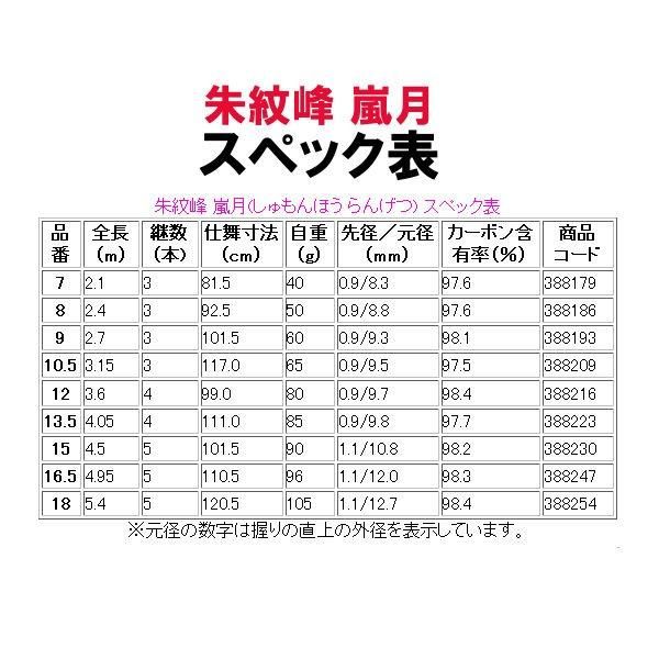 シマノ ЯⅠ 朱紋峰 嵐月 7 2.1m ロッド へら竿 - メルカリ