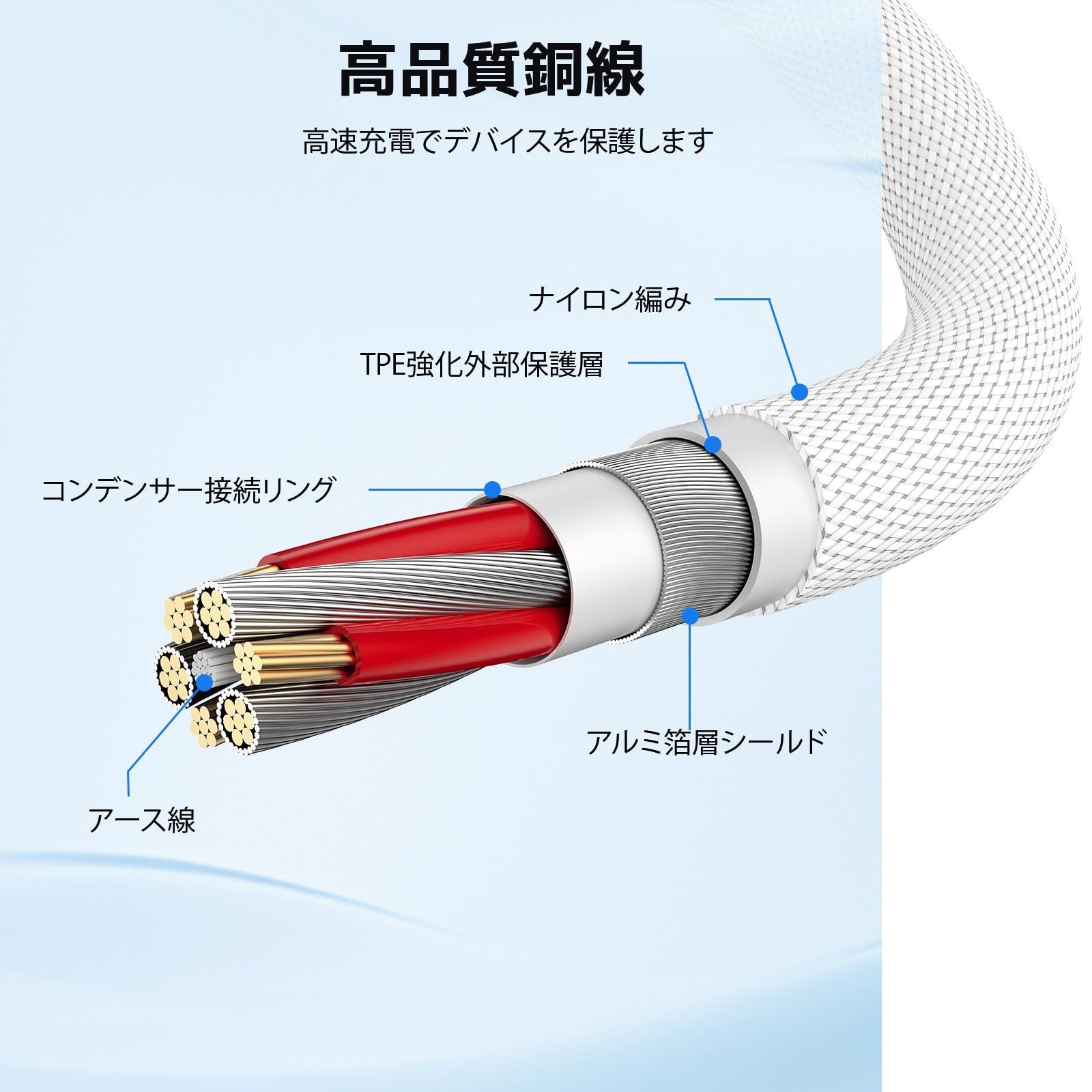 特価商品】2M 急速充電 100W/5A タイプC USB USB ケーブルデータ転送