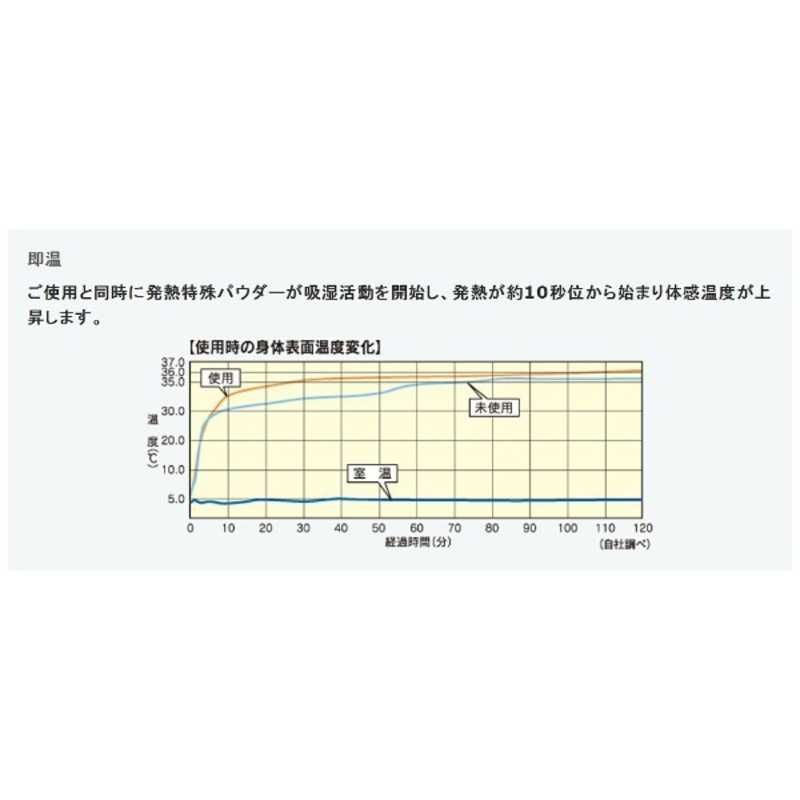 オーシン 毛布 エバーウォーム ダブルサイズ 180×200cm キャメル