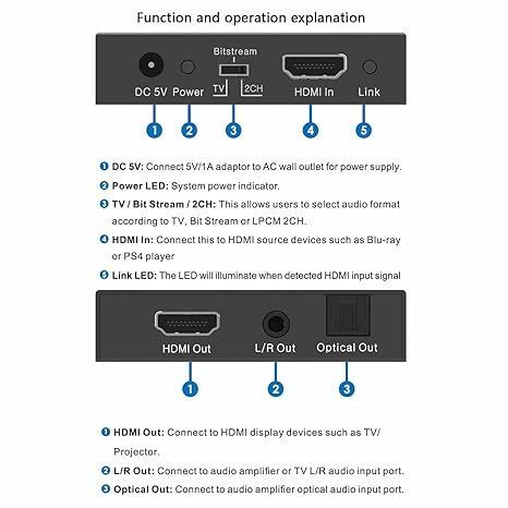 BUNGPUNG HDMI 音声分離器、光デジタル アナログ ステレオ SPDIF 3.5mm