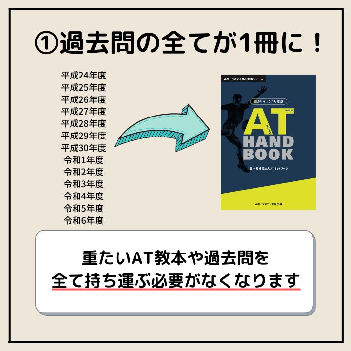JSPO-AT Handbook 旧カリキュラム対応版/アスレティックトレーナー過去