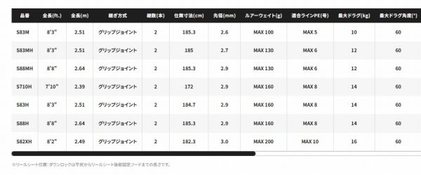 25 オシアプラッガーリミテッド