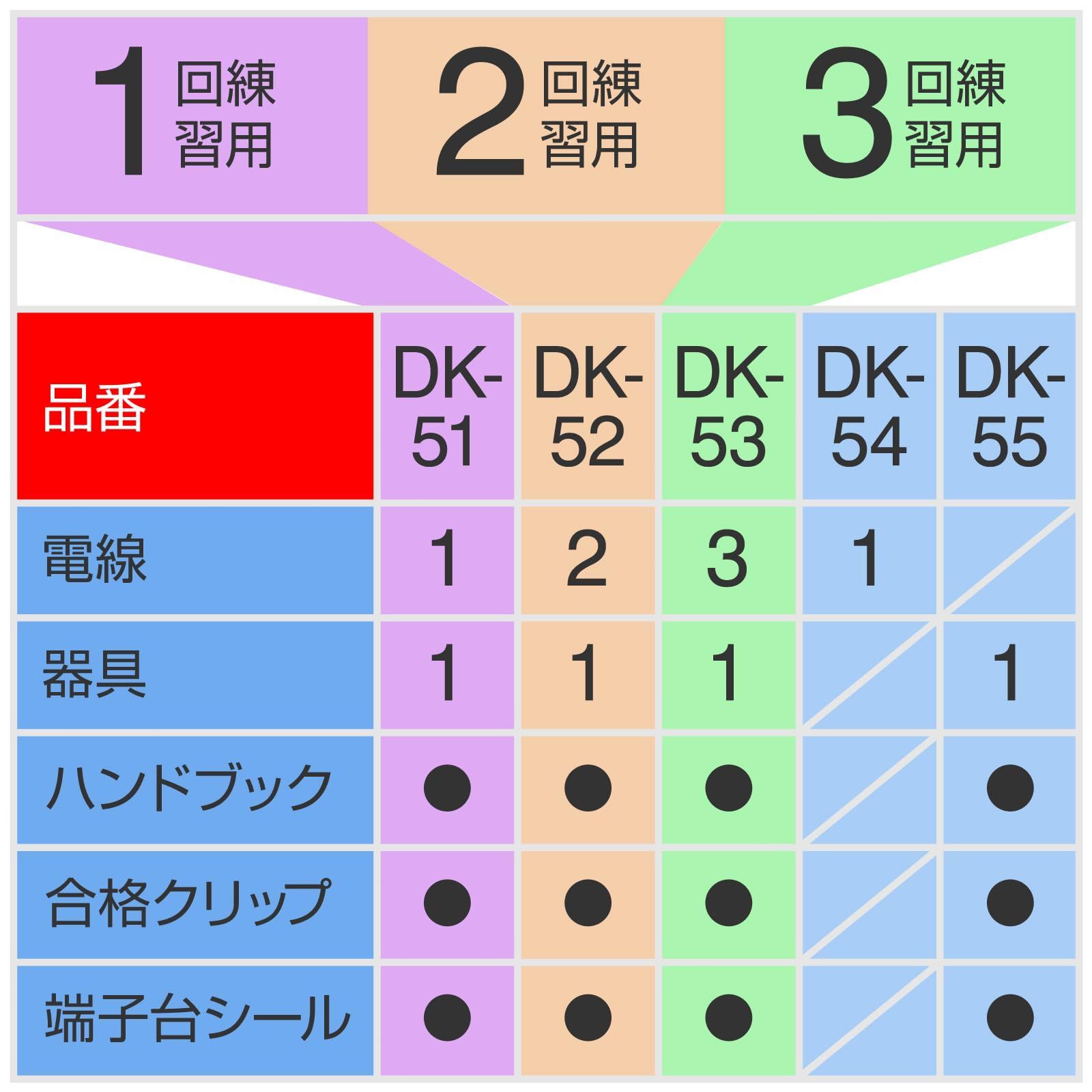 ホーザン(HOZAN) 令和6年 第二種電気工事士技能試験 練習用部材 DK-51 1回用 ハンドブック付 - メルカリ