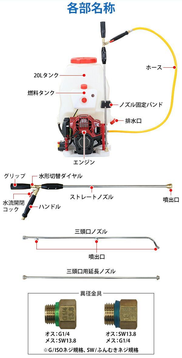 噴霧器 エンジン式 背負式 4スト タンク容量約20L 最大圧力約2.5Mpa 本体重量約9.3kg ノズル 動噴 4ストローク 軽量 動力噴霧器  噴霧機 散布機 ストレート ミスト 霧 ピストンポンプ 除草剤 農薬散布 害虫駆除 sprayer-s835 - メルカリ