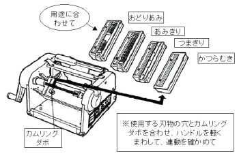 かつらむき機