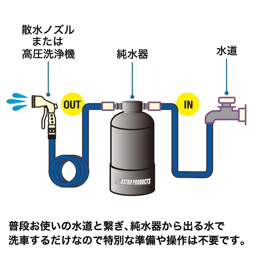 アストロプロダクツ