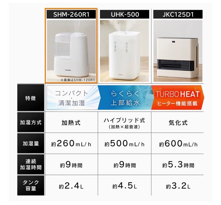 メルカリShops - M4798◇アイリスオーヤマ 加湿器 加熱式 ピンク SHM-260R1-P