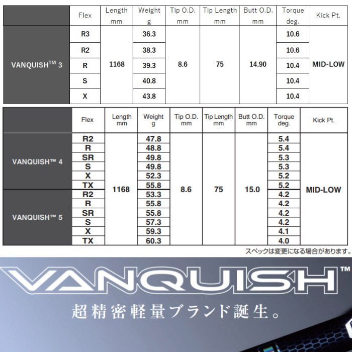 新品】テーラーメイド用OEMスリーブ付シャフト 三菱ケミカル VANQUISH バンキッシュ 日本仕様 - メルカリ